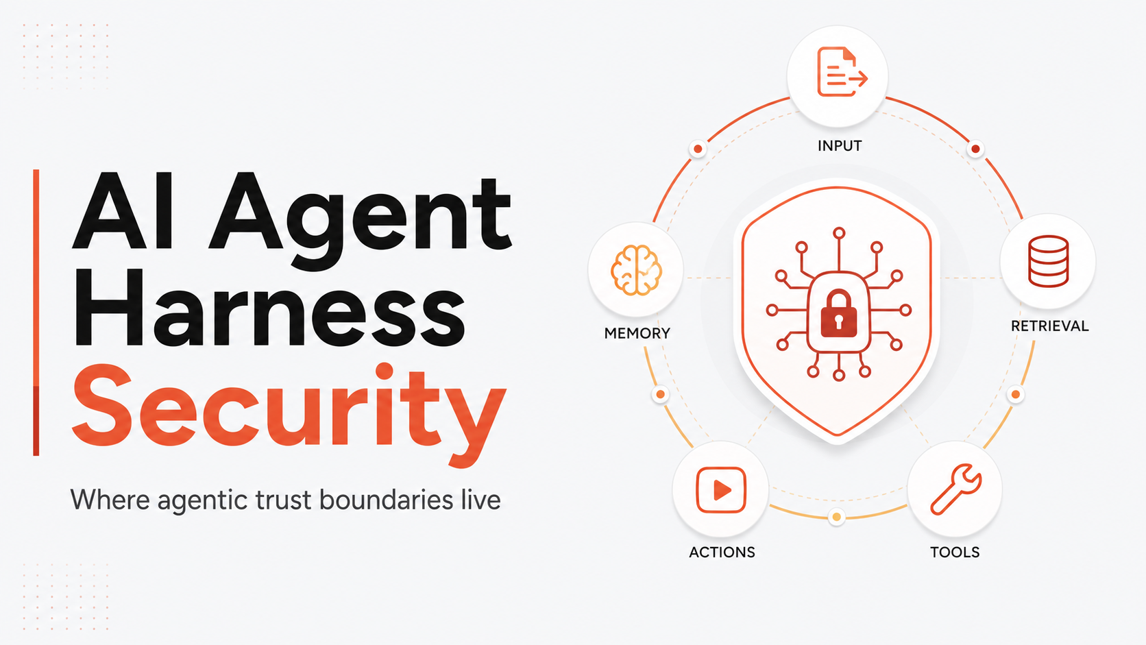 The Agent Harness Is Where AI Starts Acting. Security Has to Start There Too.