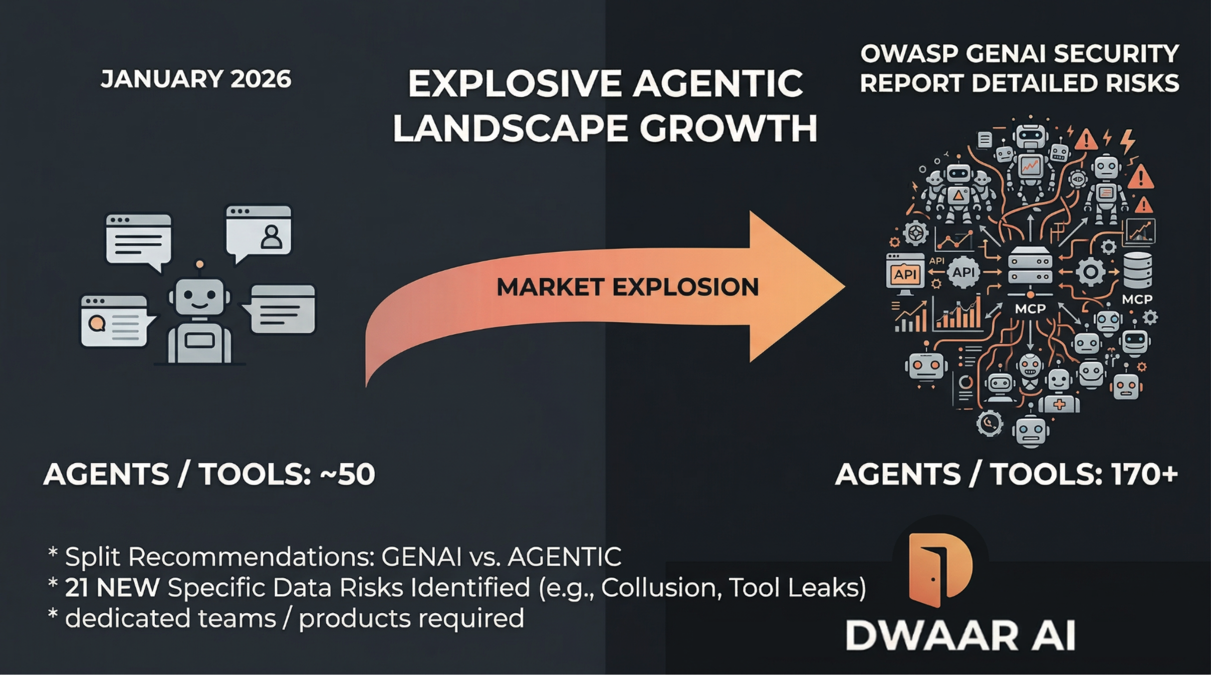 Agentic AI Security Market Worth $13.52 Billion by 2032