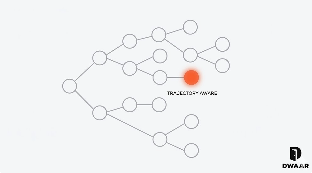 Trajectory-Aware Evolutionary Search